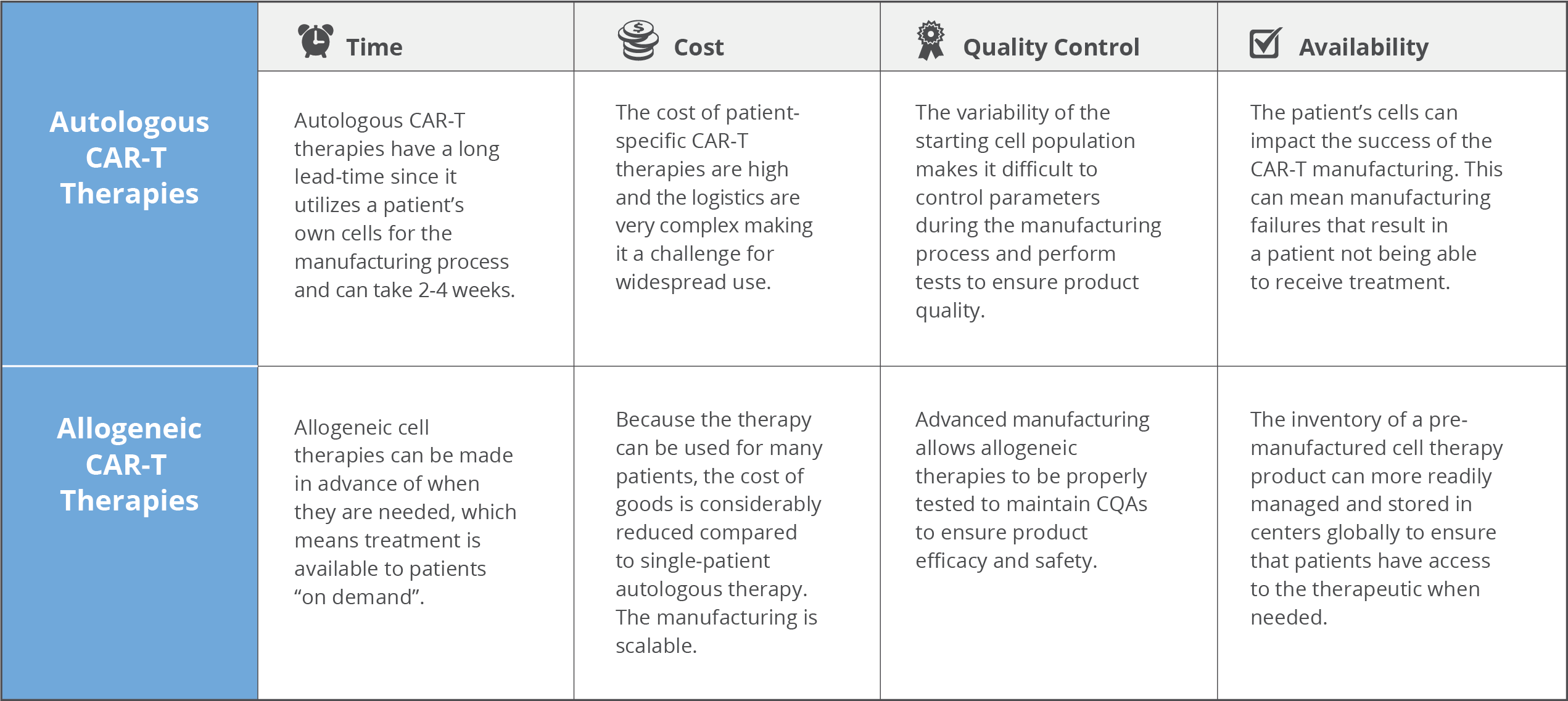 Autologous CAR-T Therapies vs Allogeneic CAR-T Therapies